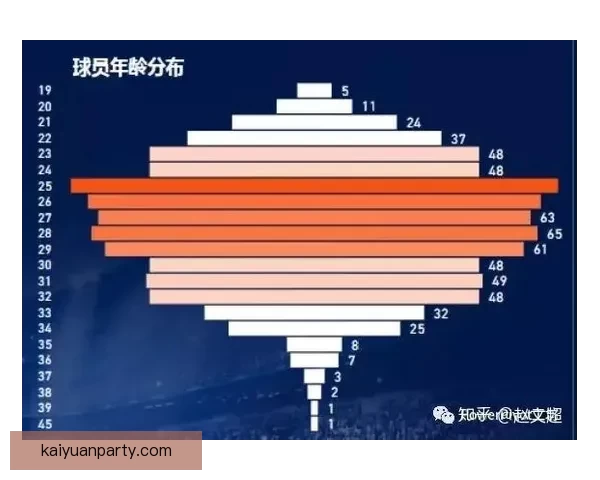 基于世界杯竞猜赛事数据分析与趋势预测的策略研究标题